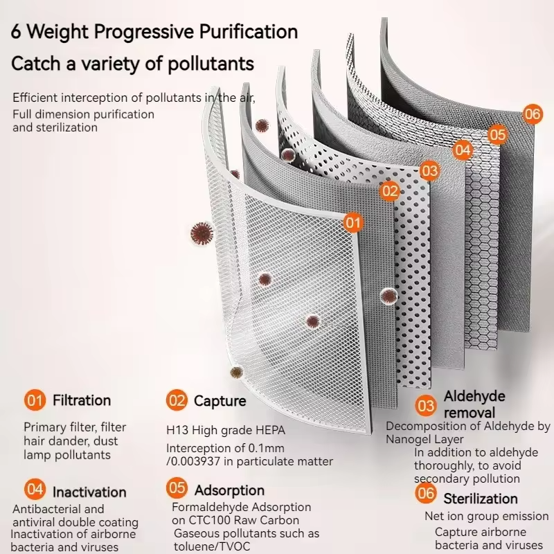 Negative Ion Air Purifier With HEPA Filter Smoke Remover Air Cleaner Negative Ion Purification Machine Odor Eliminator Machine