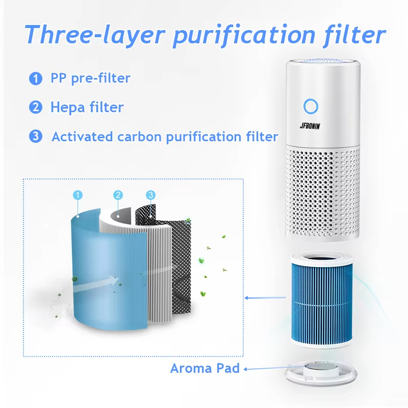 Desktop Mutifunctional Air purifier For Formaldehyde removal Smoke Removal Household Negative ion odor removal Machine